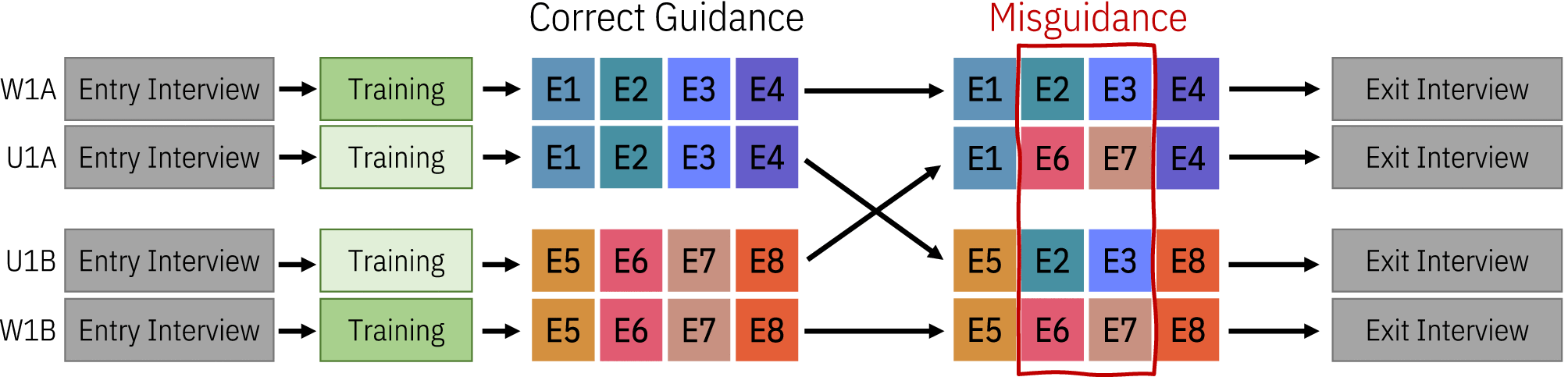 A Wizard of Oz Study of Guidance Strategies and Dynamics