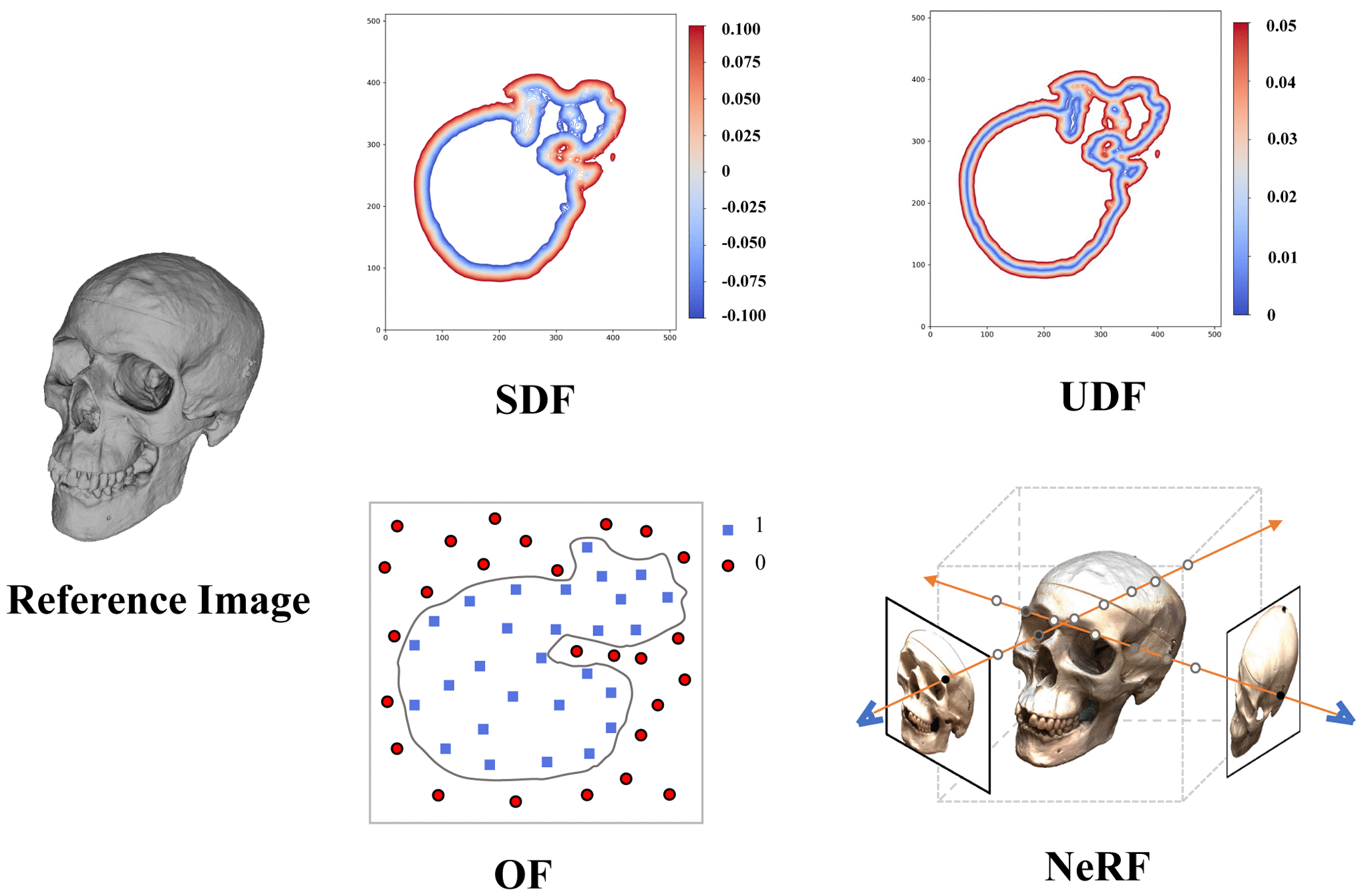 Neural Implicit Representations for Multi-View Surface