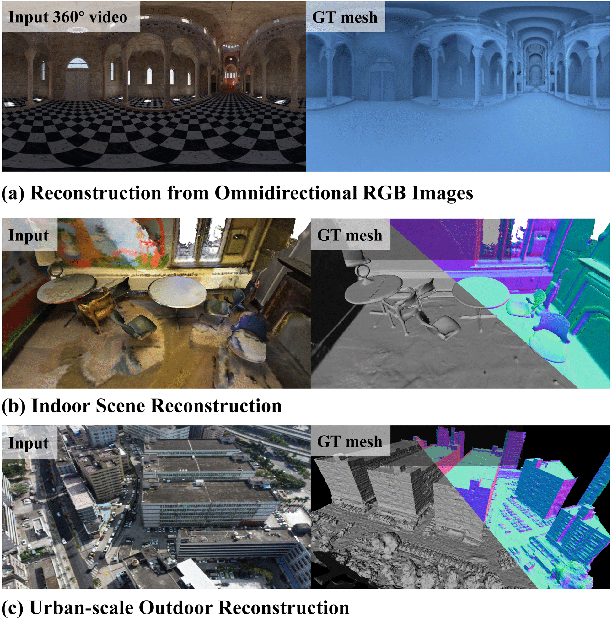 Neural Implicit Representations for Multi-View Surface