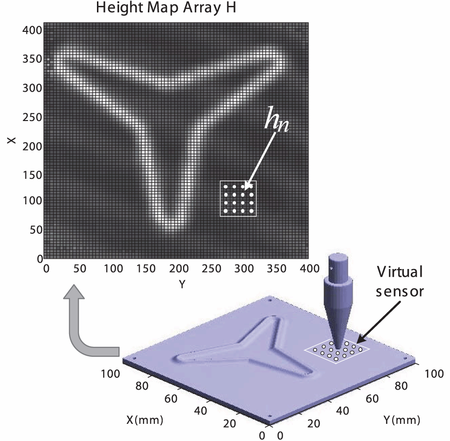 A High Performance Tactile Feedback Display and Its Integration in Teleoperation A High Performance Tactile Feedback Display and Its Integration in Teleoperation