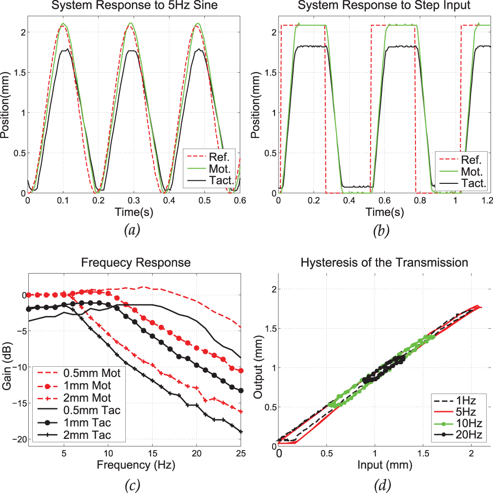 A High Performance Tactile Feedback Display and Its Integration in Teleoperation A High Performance Tactile Feedback Display and Its Integration in Teleoperation