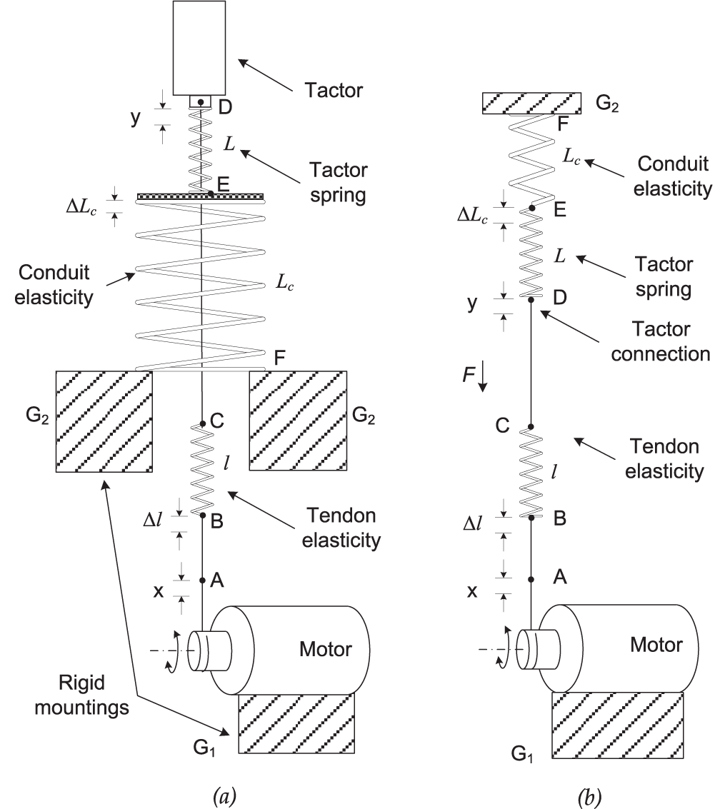 A High Performance Tactile Feedback Display and Its Integration in Teleoperation A High Performance Tactile Feedback Display and Its Integration in Teleoperation