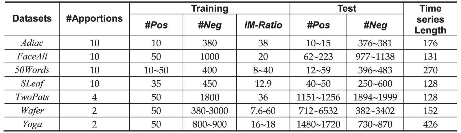 Time series classification. Time series classification