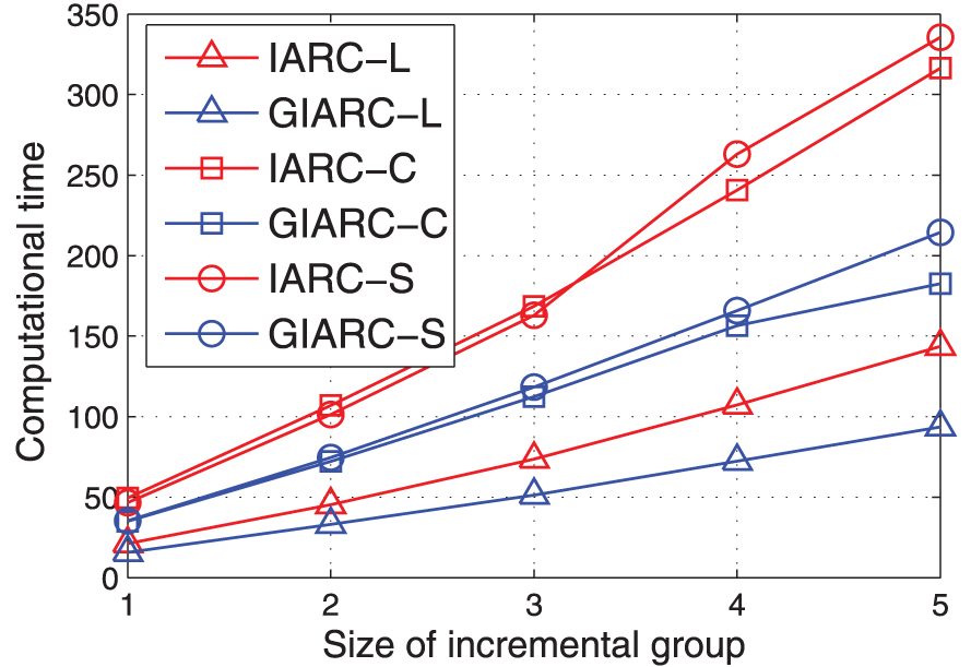 L　G×2 N×2 Three-dimensional structure and multistable optical
