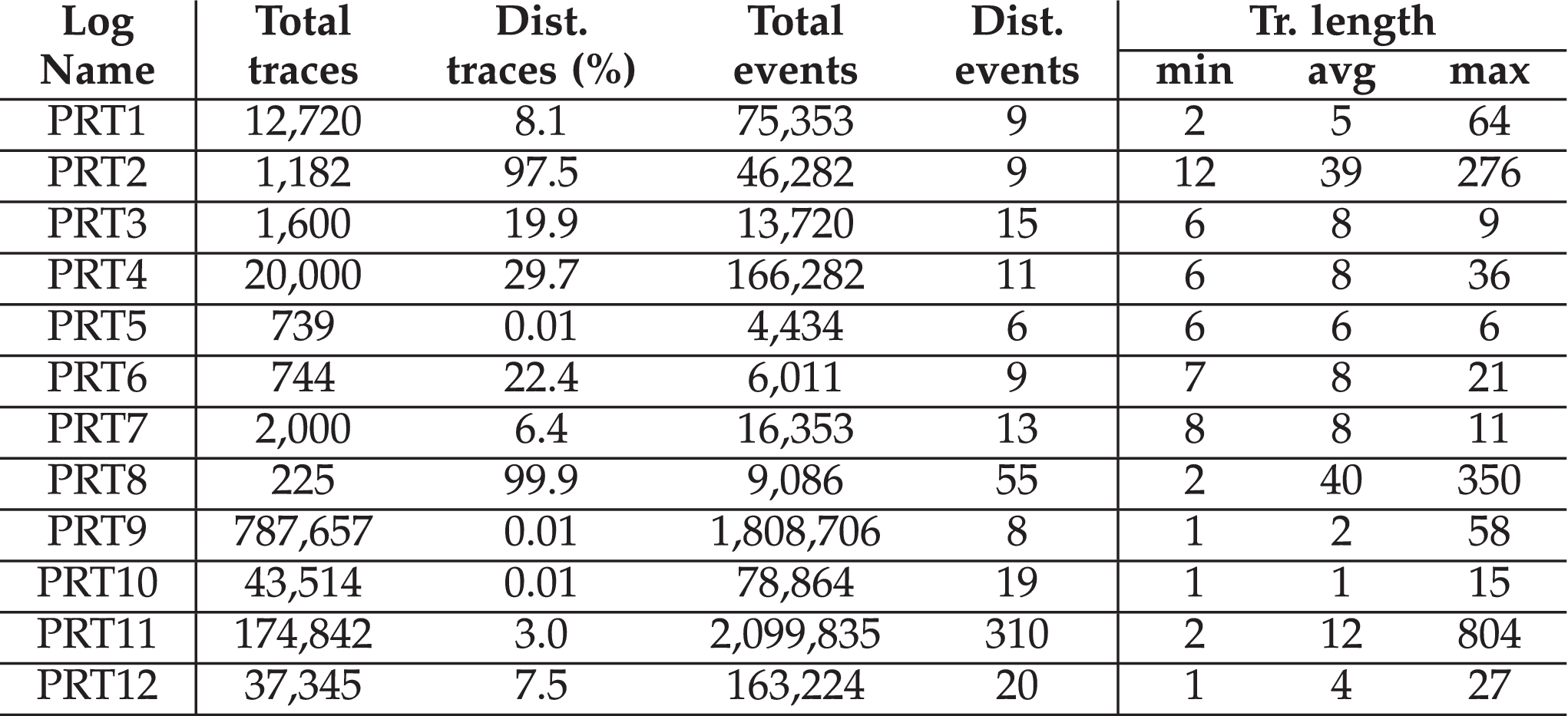 75353 zip code (94) 사진