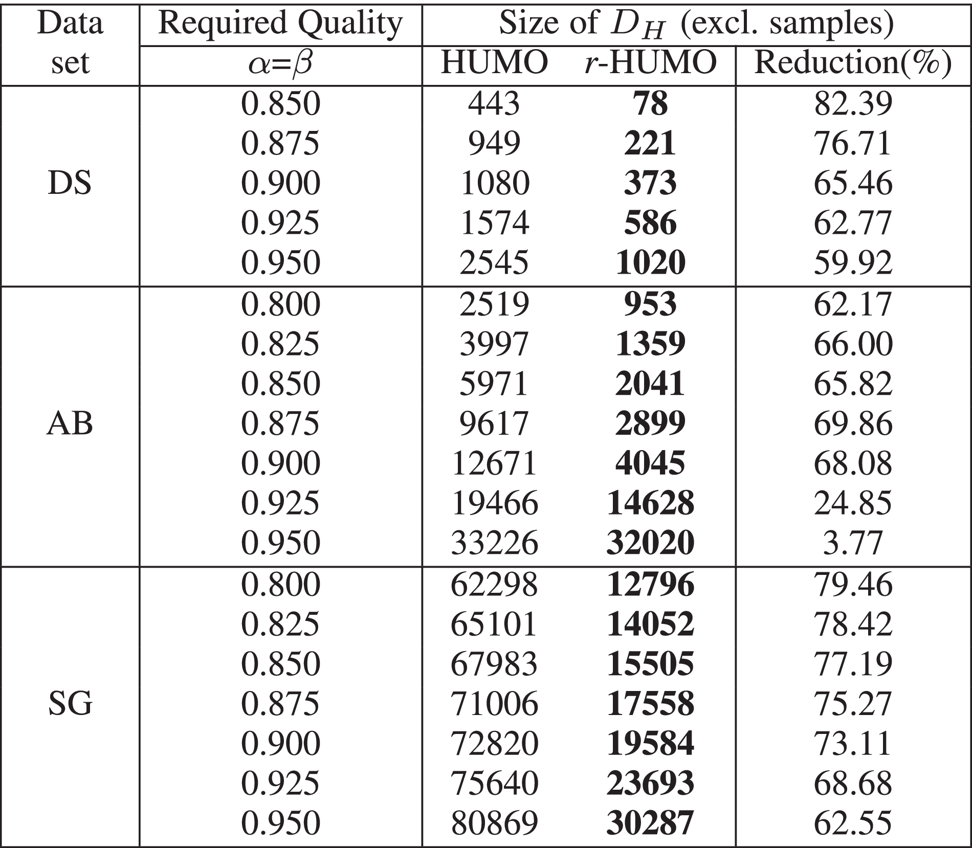 r-HUMO: A Risk-Aware Human-Machine Cooperation Framework for