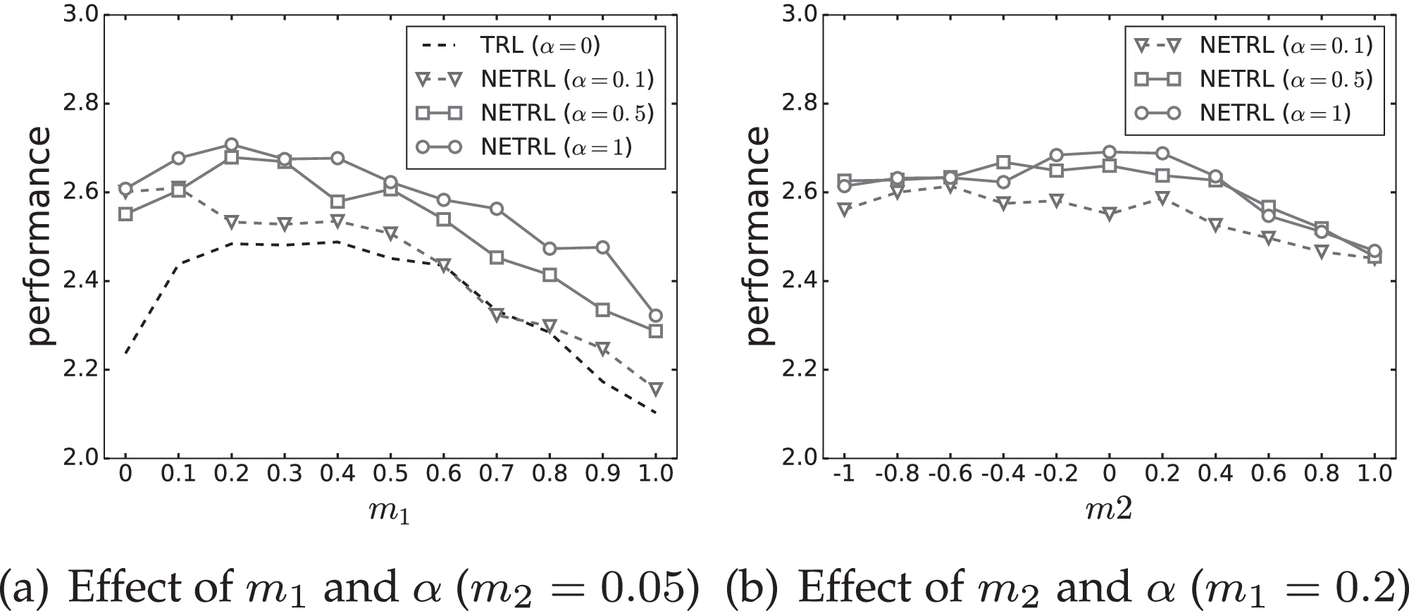 Feature Re-Learning with Data Augmentation for Video Relevance Prediction