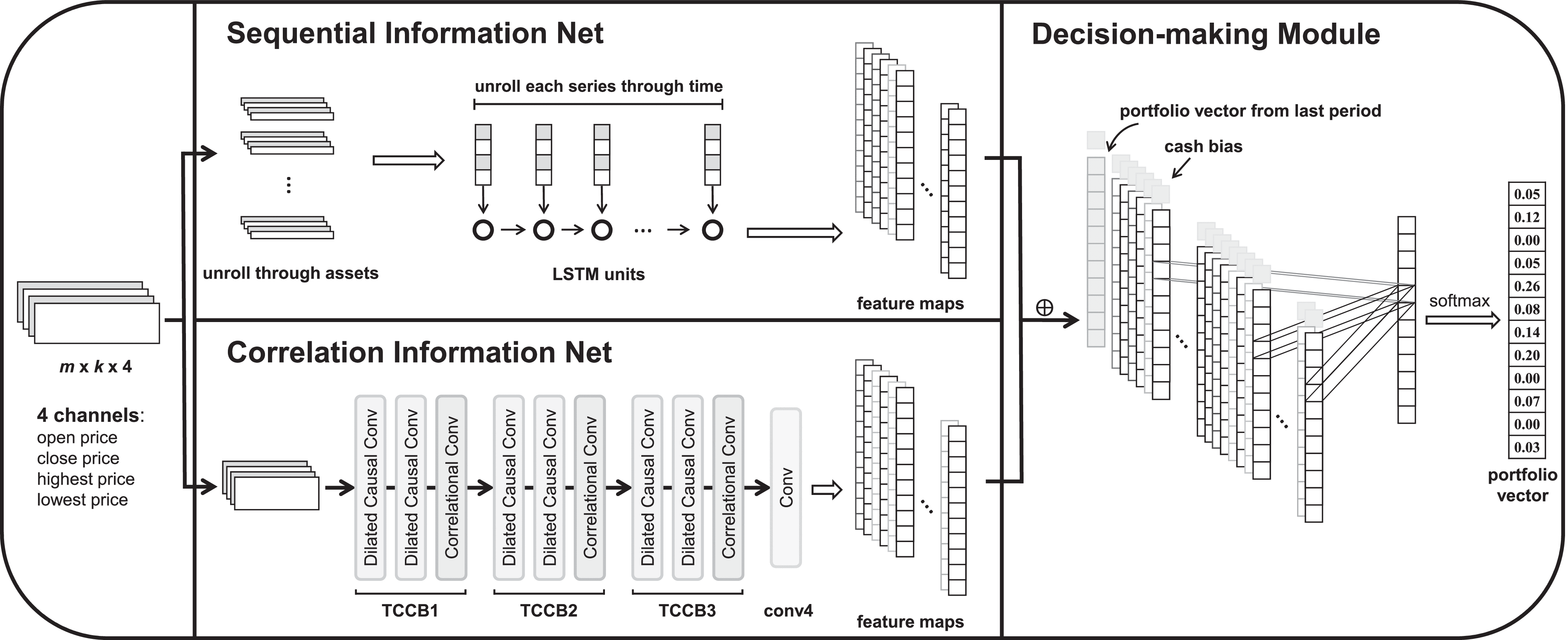 Cost-Sensitive Portfolio Selection via Deep Reinforcement Learning