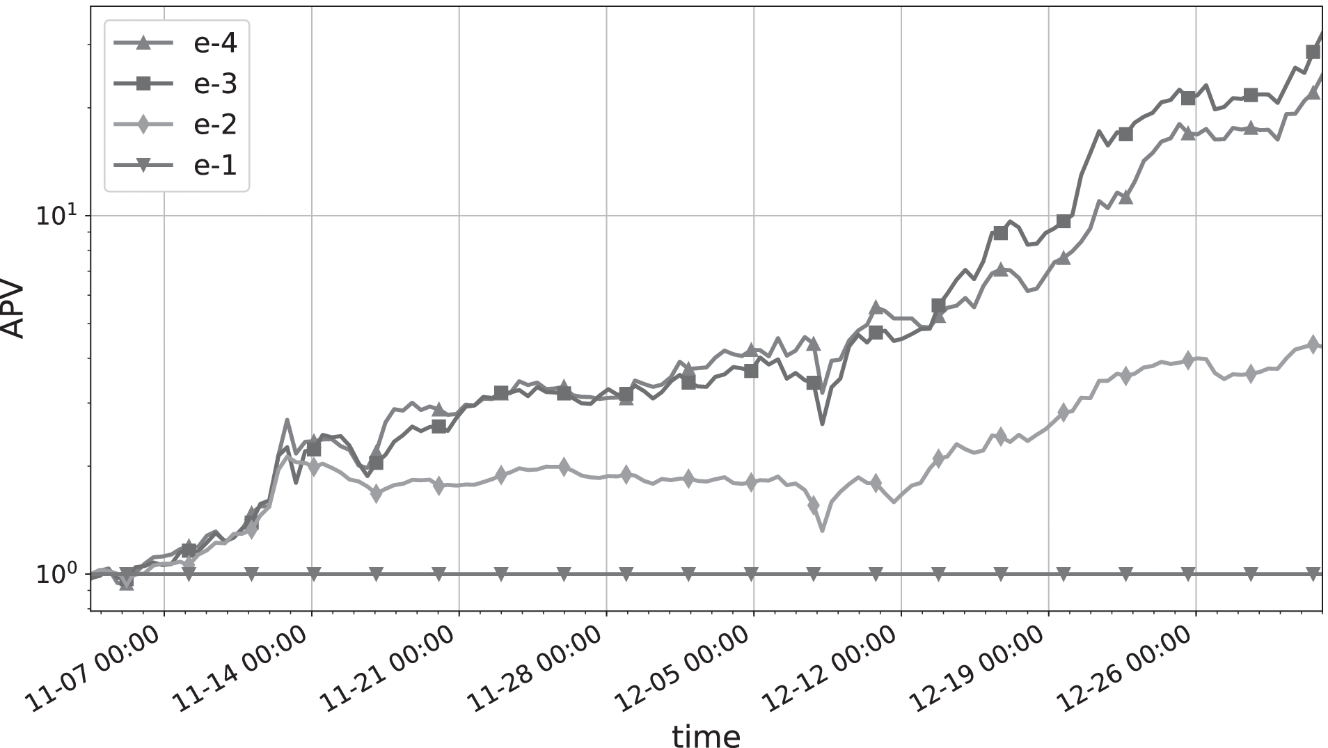 Cost-Sensitive Portfolio Selection via Deep Reinforcement Learning