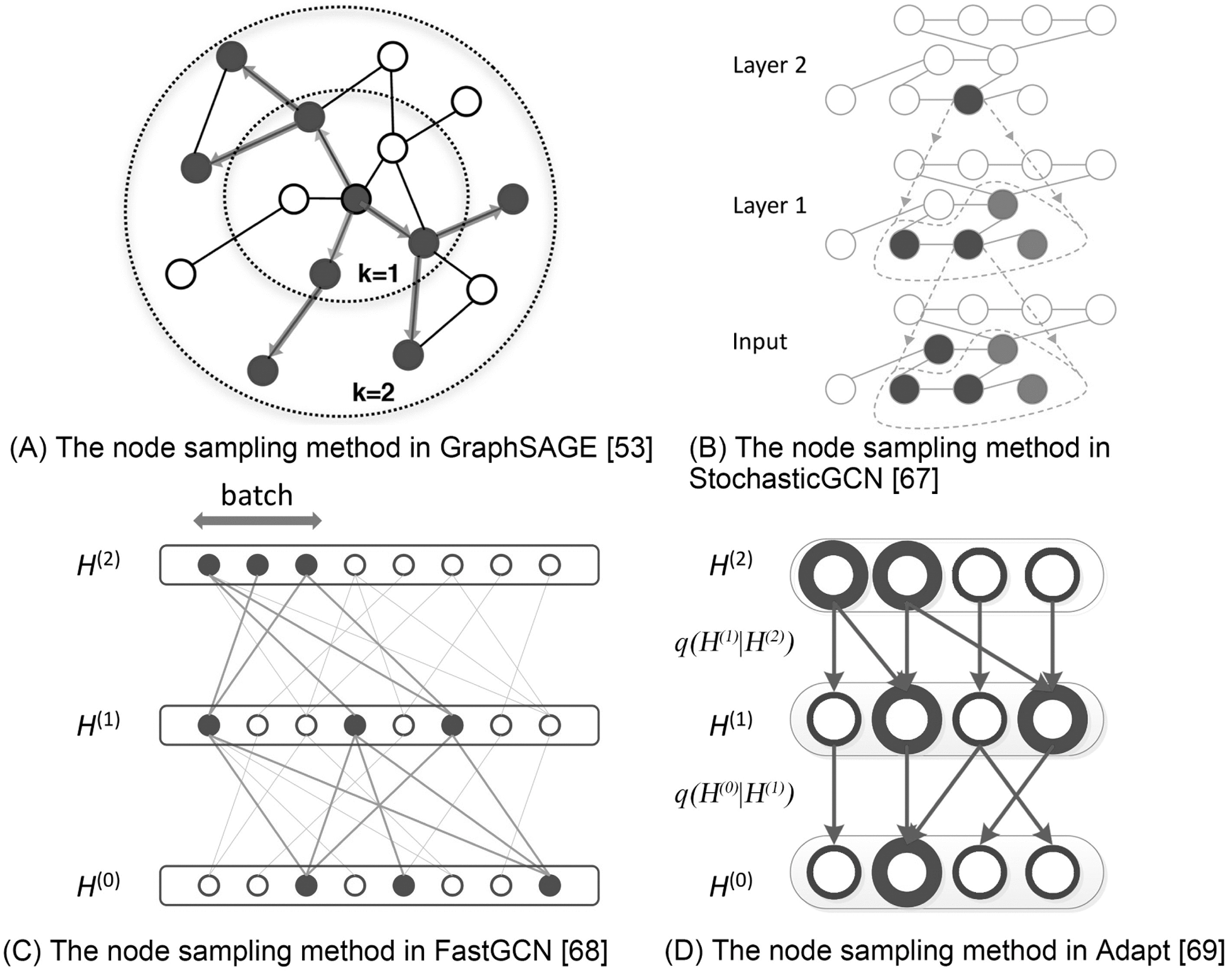 Vgae Pytorch Geometric Officially Authorized brunofuga.adv.br