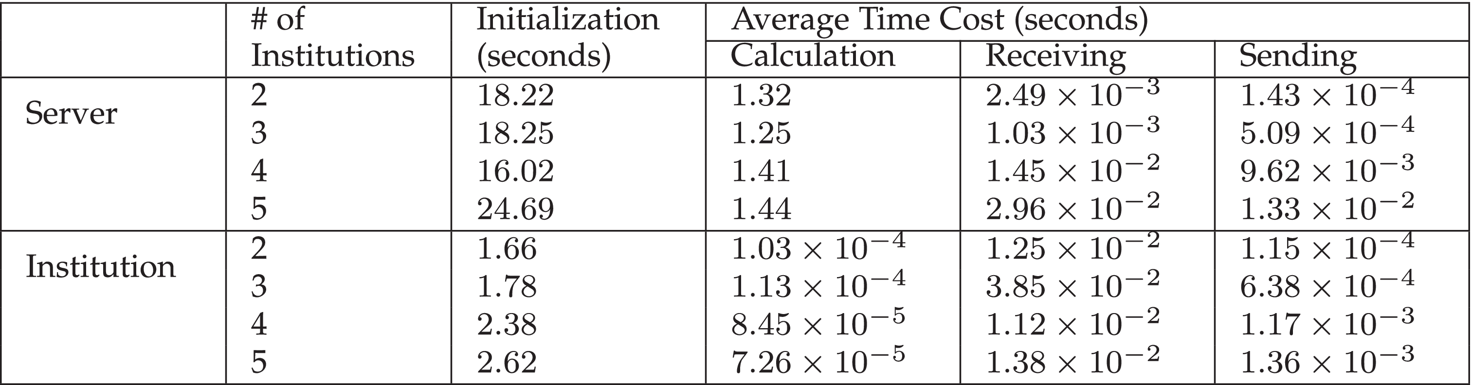 VERTICOX: Vertically Distributed Cox Proportional Hazards Model Using the  Alternating Direction Method of Multipliers