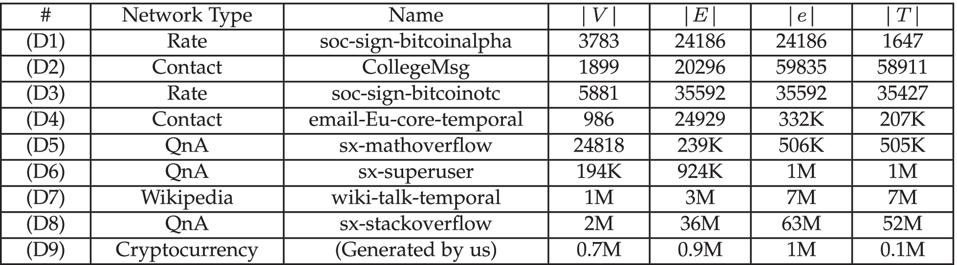 Enabling Time-Centric Computation for Efficient Temporal Graph Traversals  From Multiple Sources