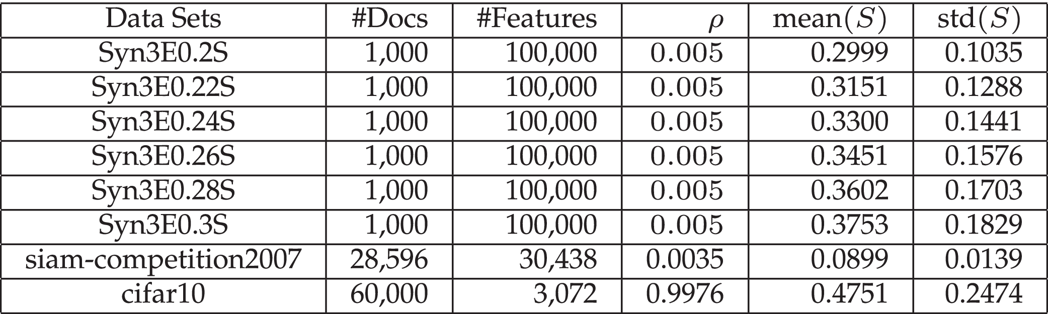 A Review for Weighted MinHash Algorithms