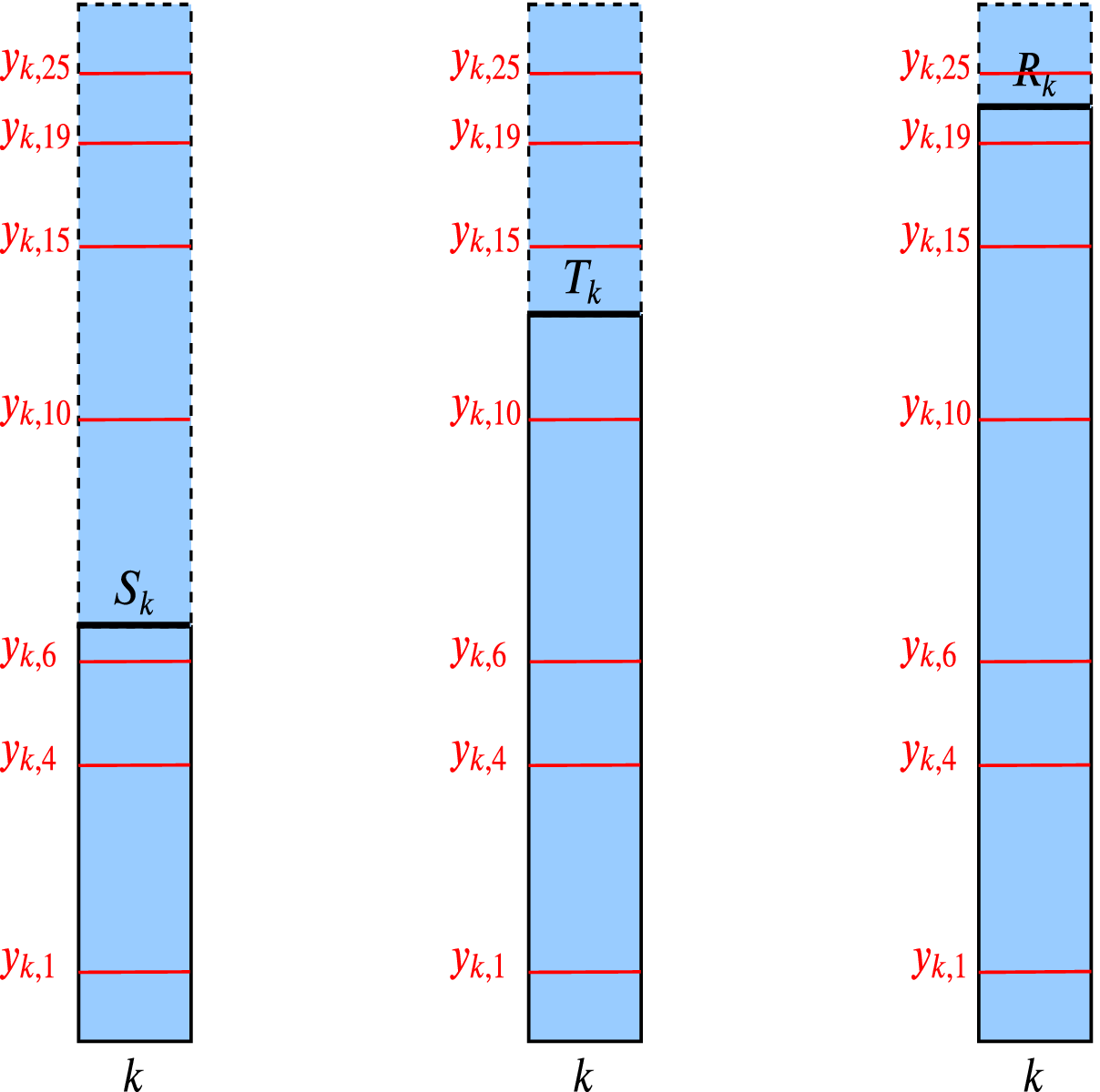 A Review for Weighted MinHash Algorithms