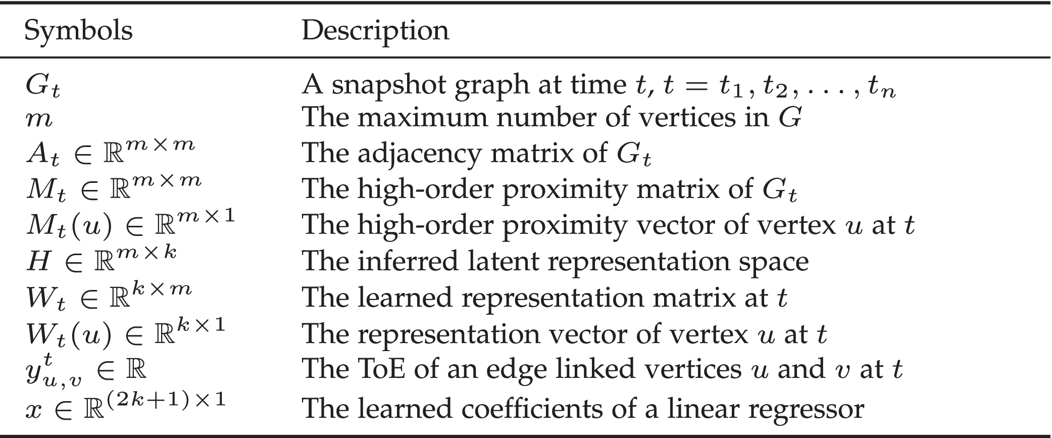 Time-Capturing Dynamic Graph Embedding for Temporal Linkage