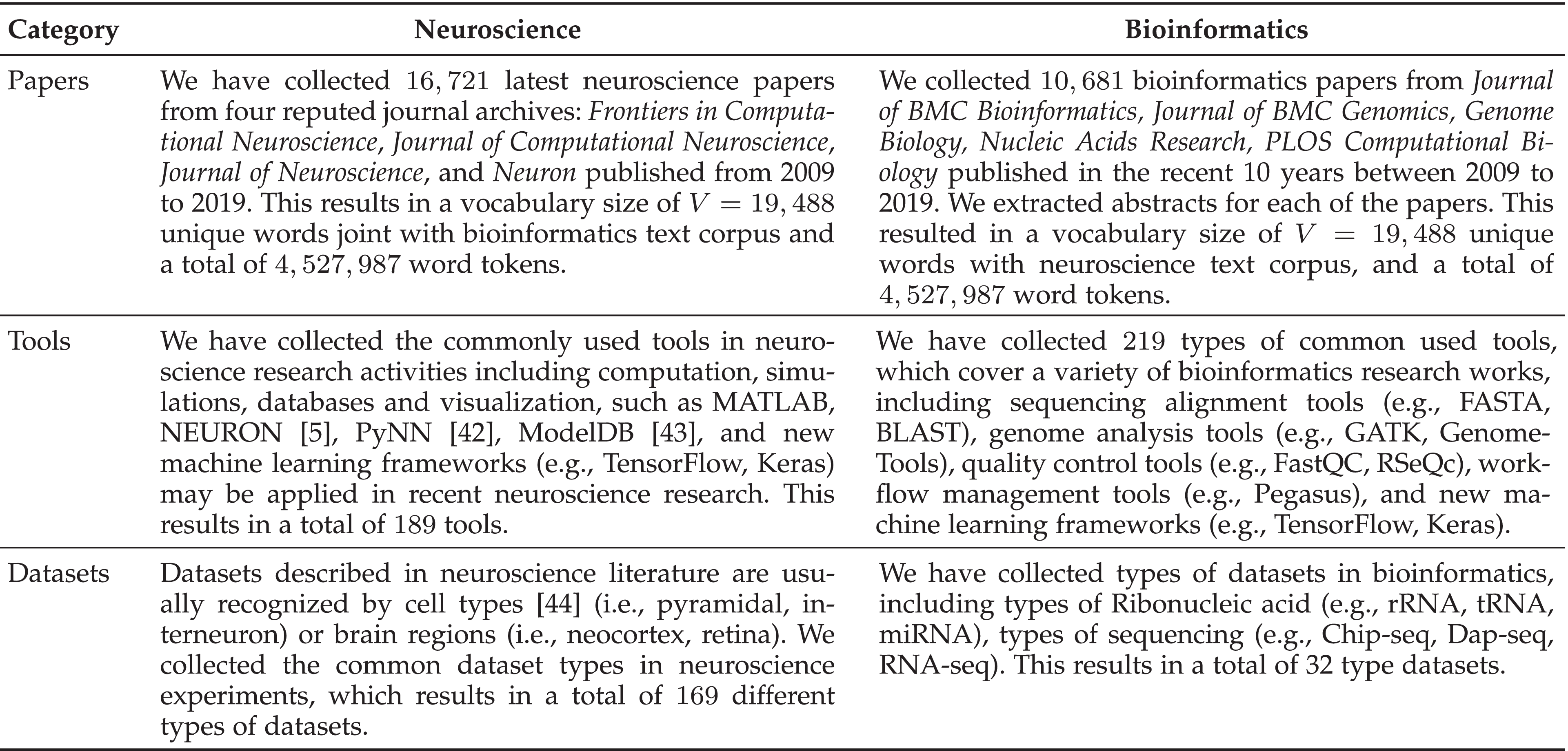 Domain-Specific Topic Model for Knowledge Discovery in 