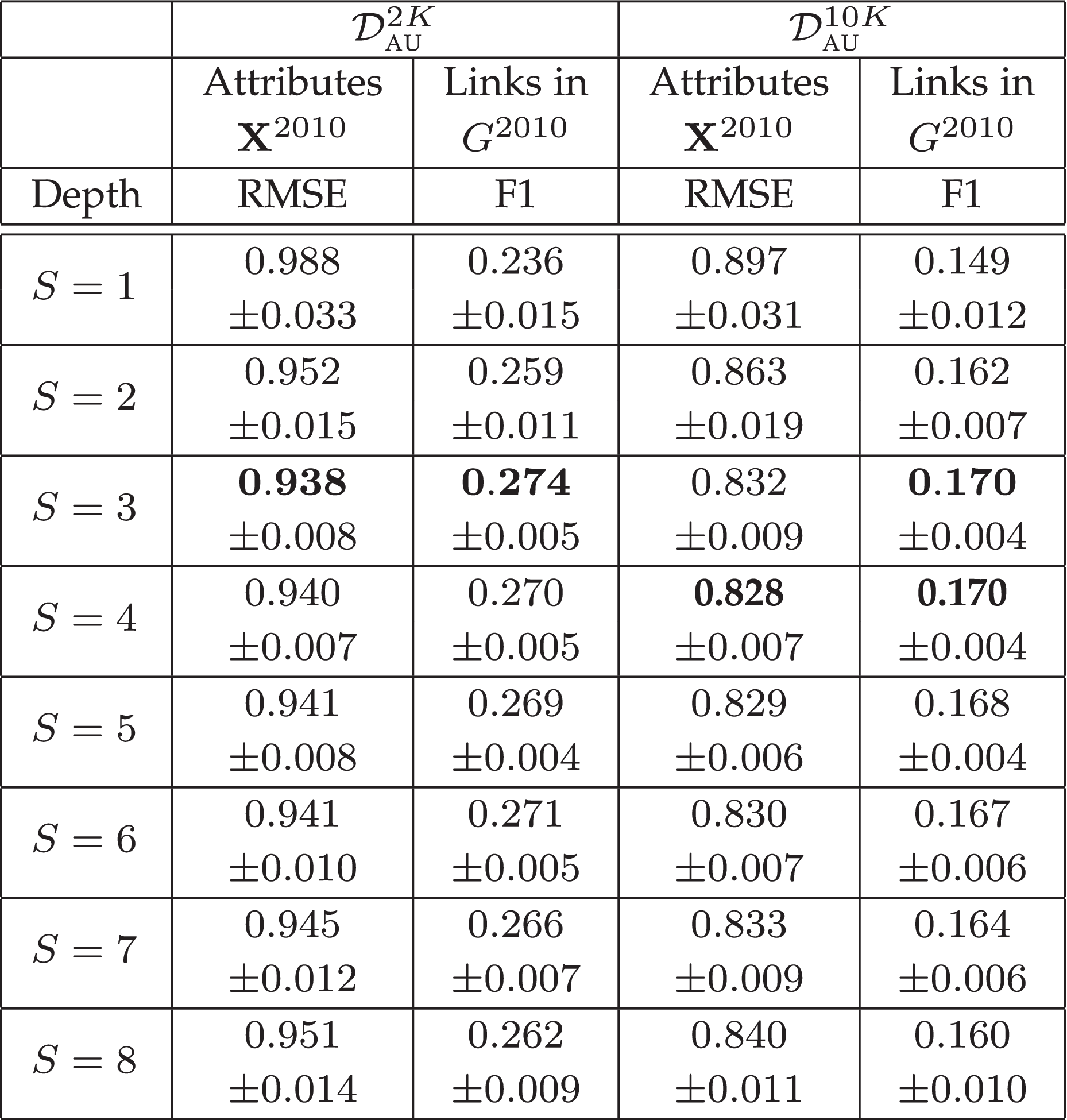 Modeling Co-Evolution of Attributed and Structural Information in Graph  Sequence