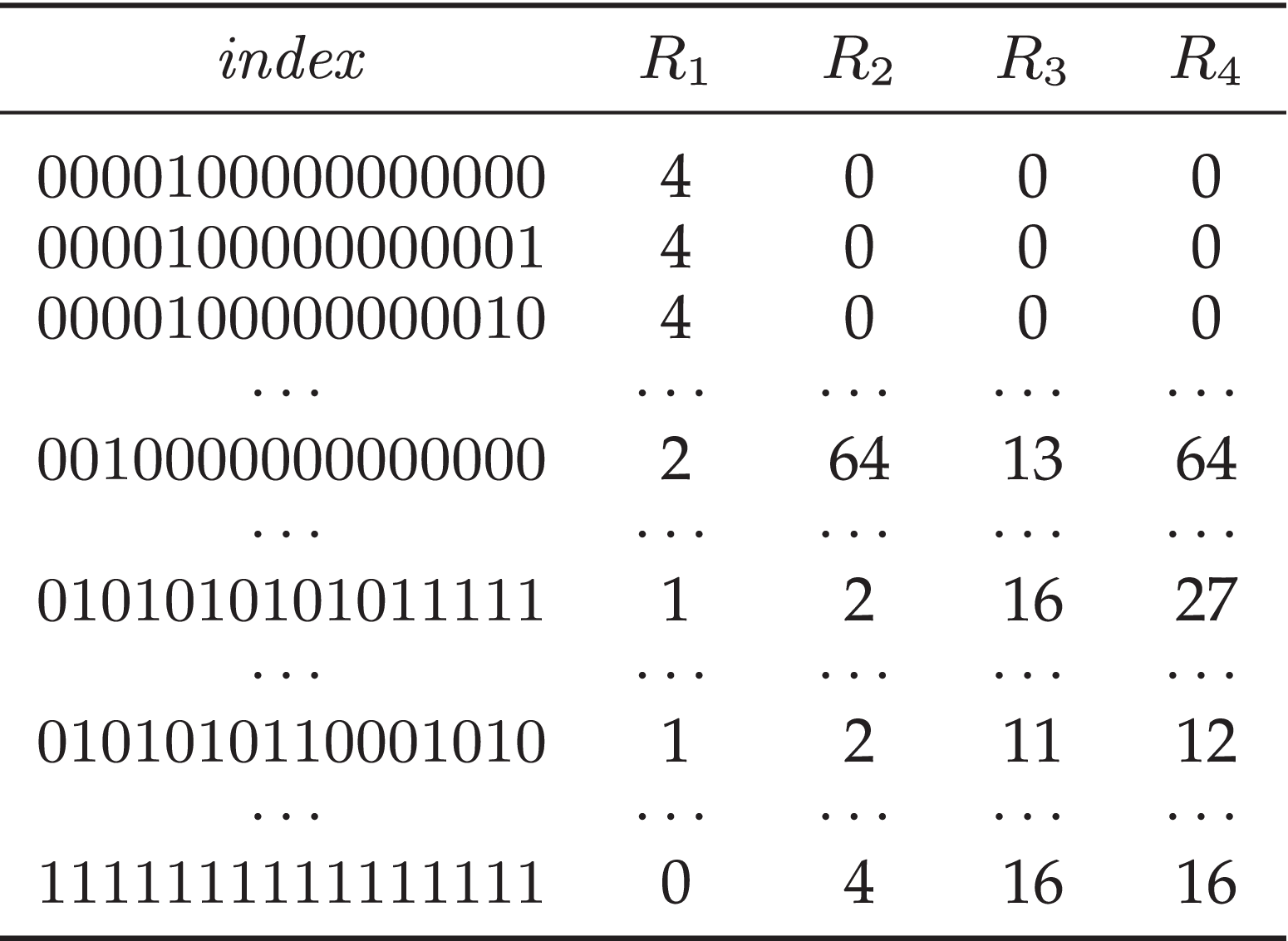 Practical High-Order Entropy-Compressed Text Self-Indexing