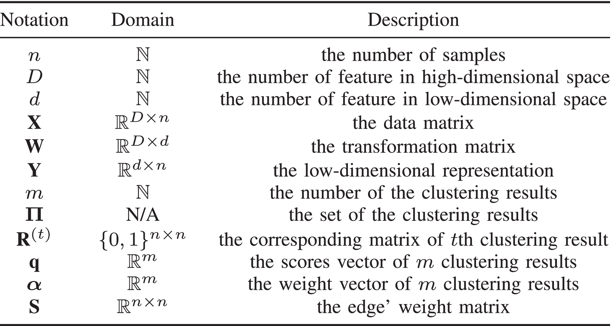 Unsupervised Dimensionality Reduction Based on Fusing