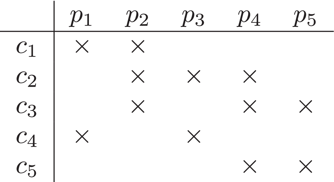 Condensed Representations of Association Rules in n-Ary Relations