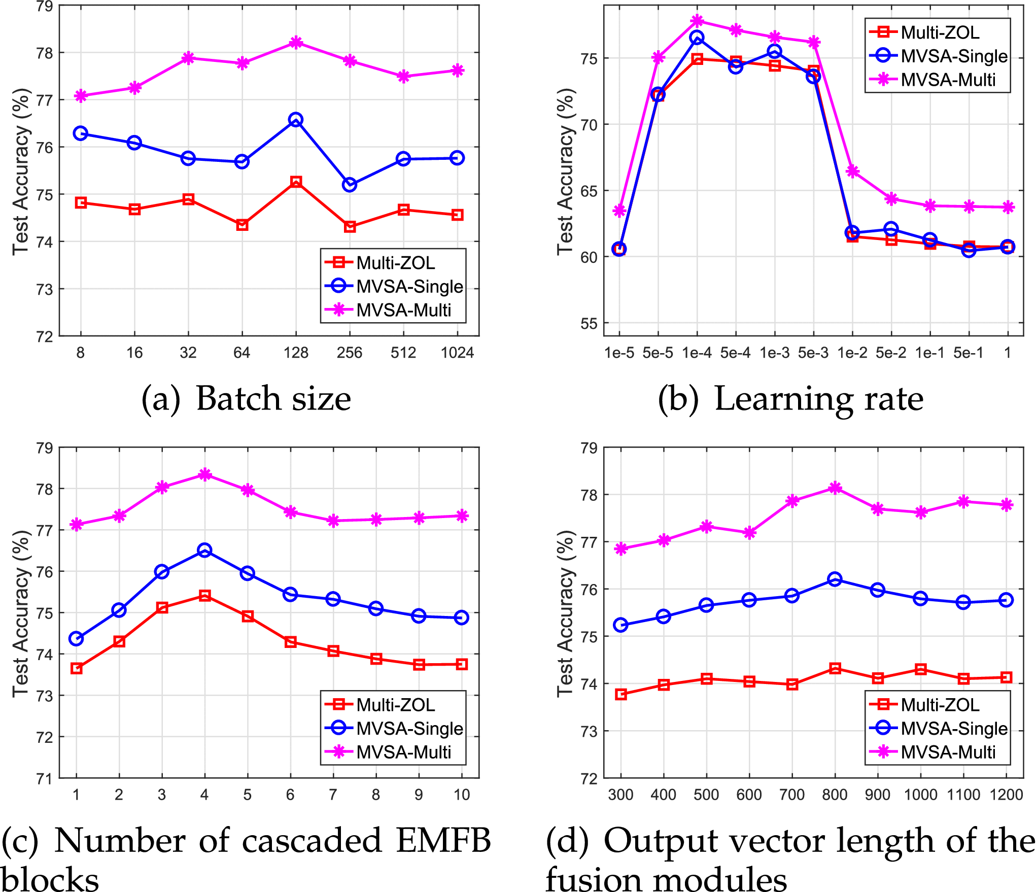 Multi-Level Attention Map Network for Multimodal Sentiment Analysis