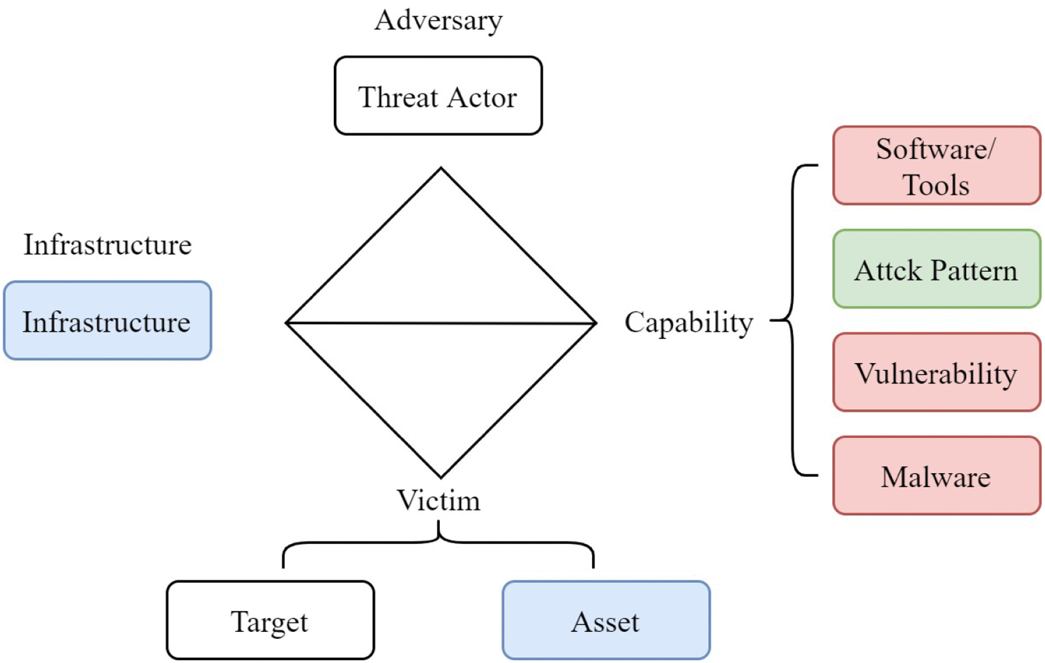 ThreatDKG - A Next Gen Graph AI for Cyber Security