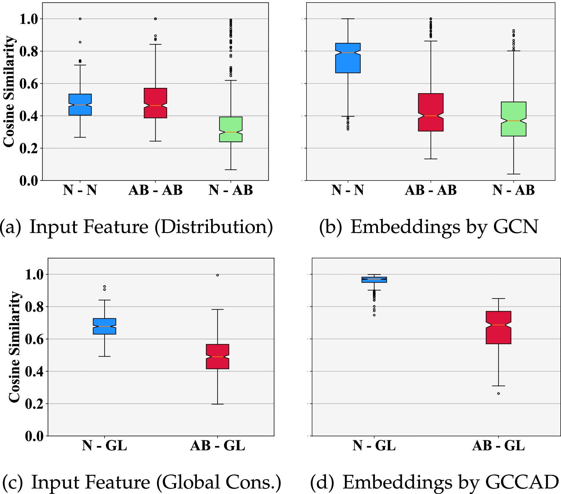 GCCAD: Graph Contrastive Coding for Anomaly Detection