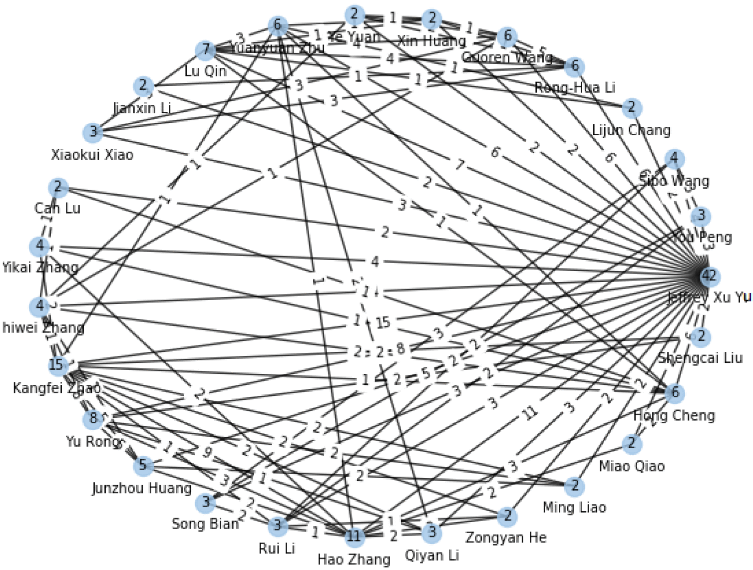 Maximal Clique Search in Weighted Graphs