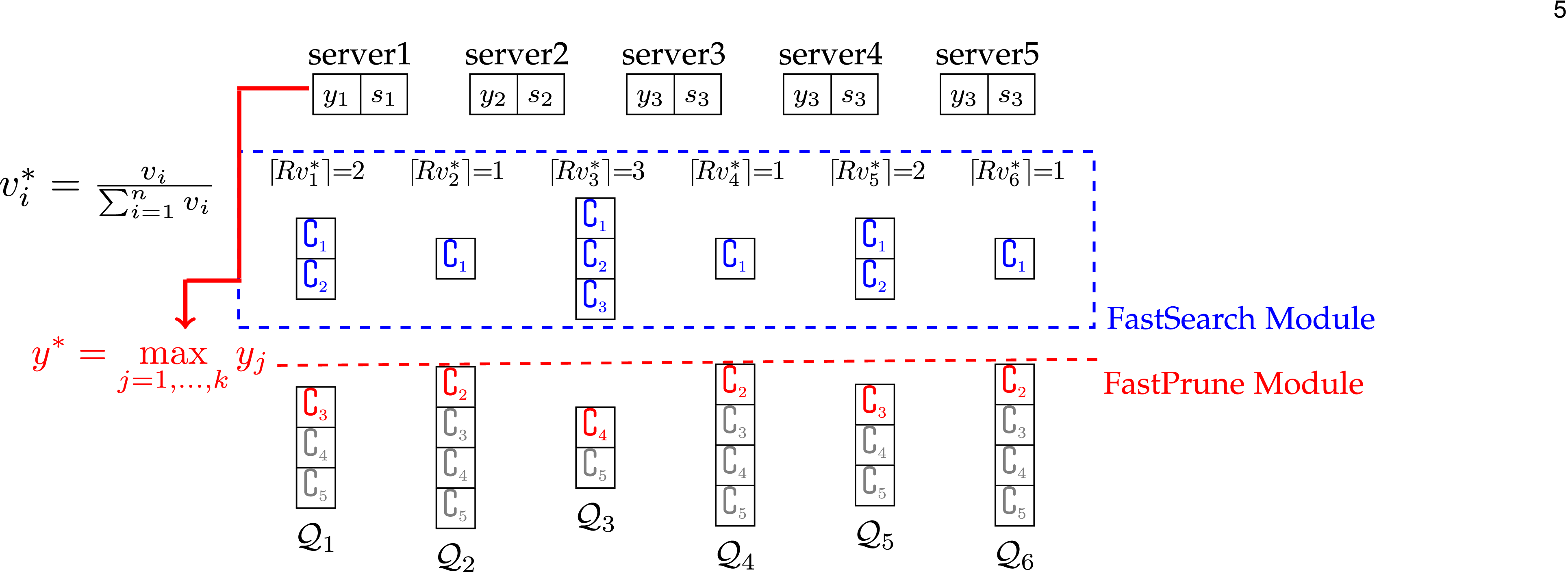 Fast Gumbel-Max Sketch and its Applications