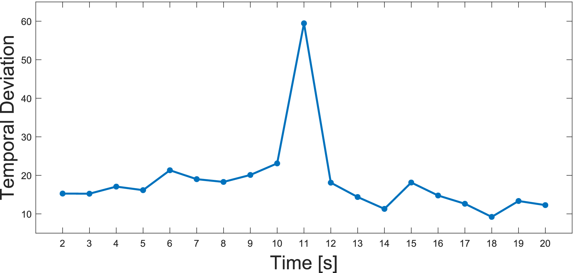 Joint Network Topology Inference via Structural Fusion Regularization