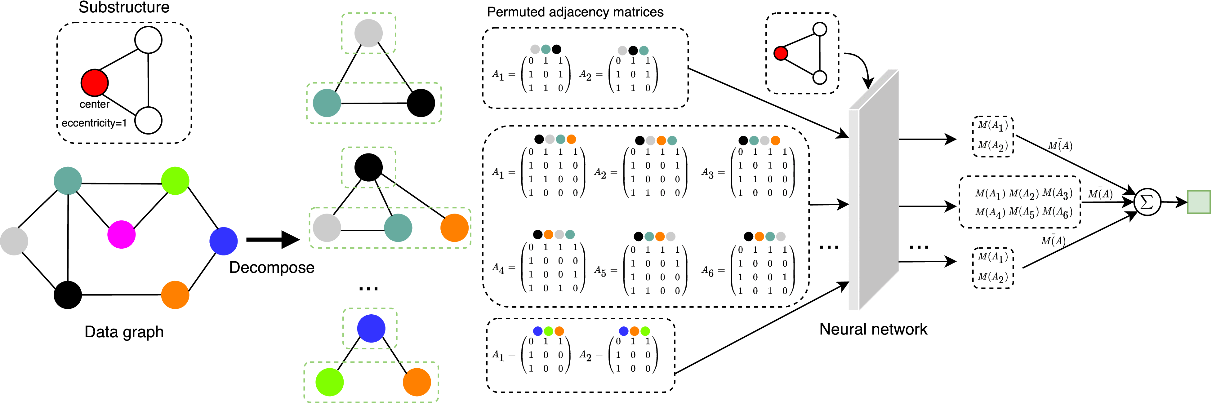 Graphs, Networks and Algorithms【jg3】 Creating an Adjacency Matrix Using the Dijkstra Algorithm