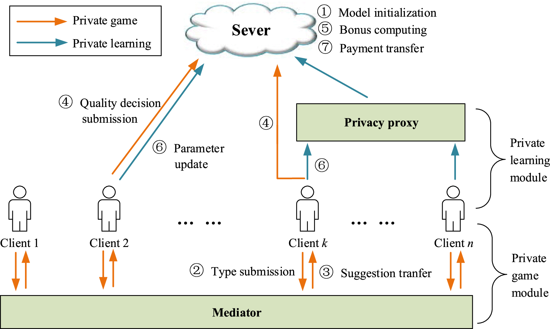 A Game-Theoretic Federated Learning Framework for Data Quality Improvement