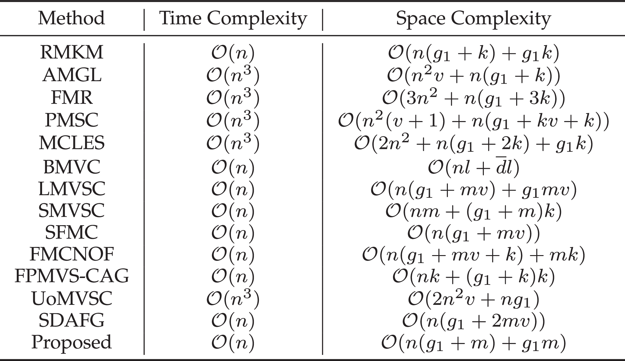 Multi-View Bipartite Graph Clustering With Coupled Noisy Feature 