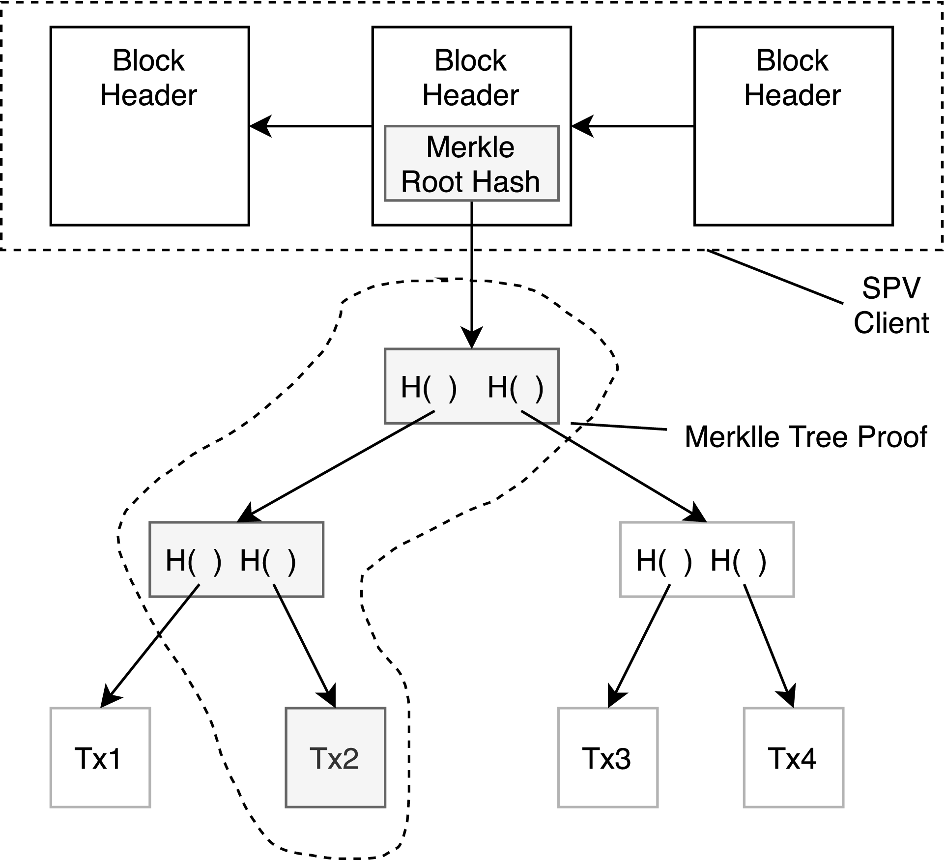 Interoperability in Blockchain: A Survey