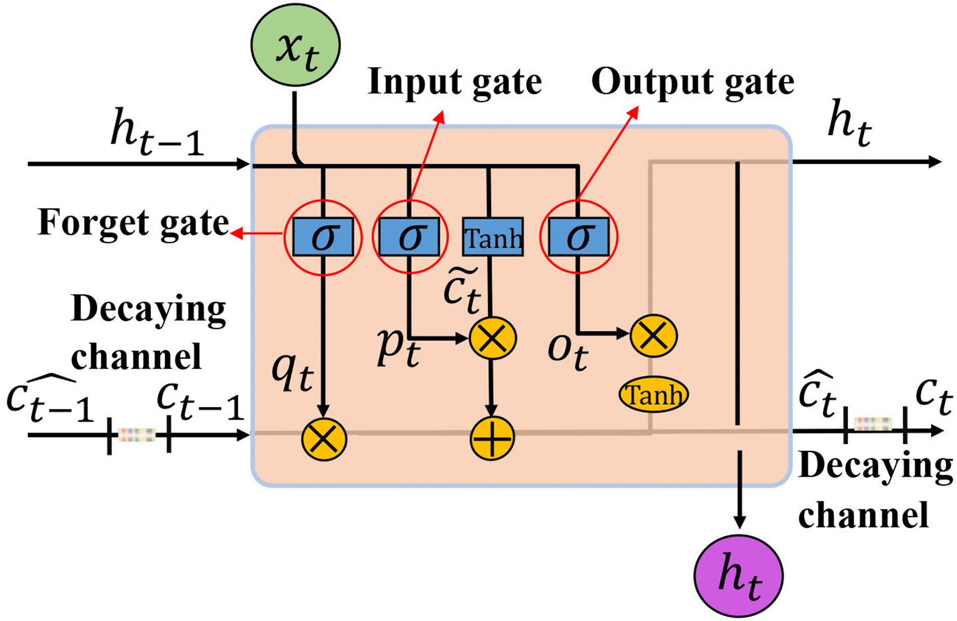 A2DJP: A Two Graph-Based Component Fused Learning Framework