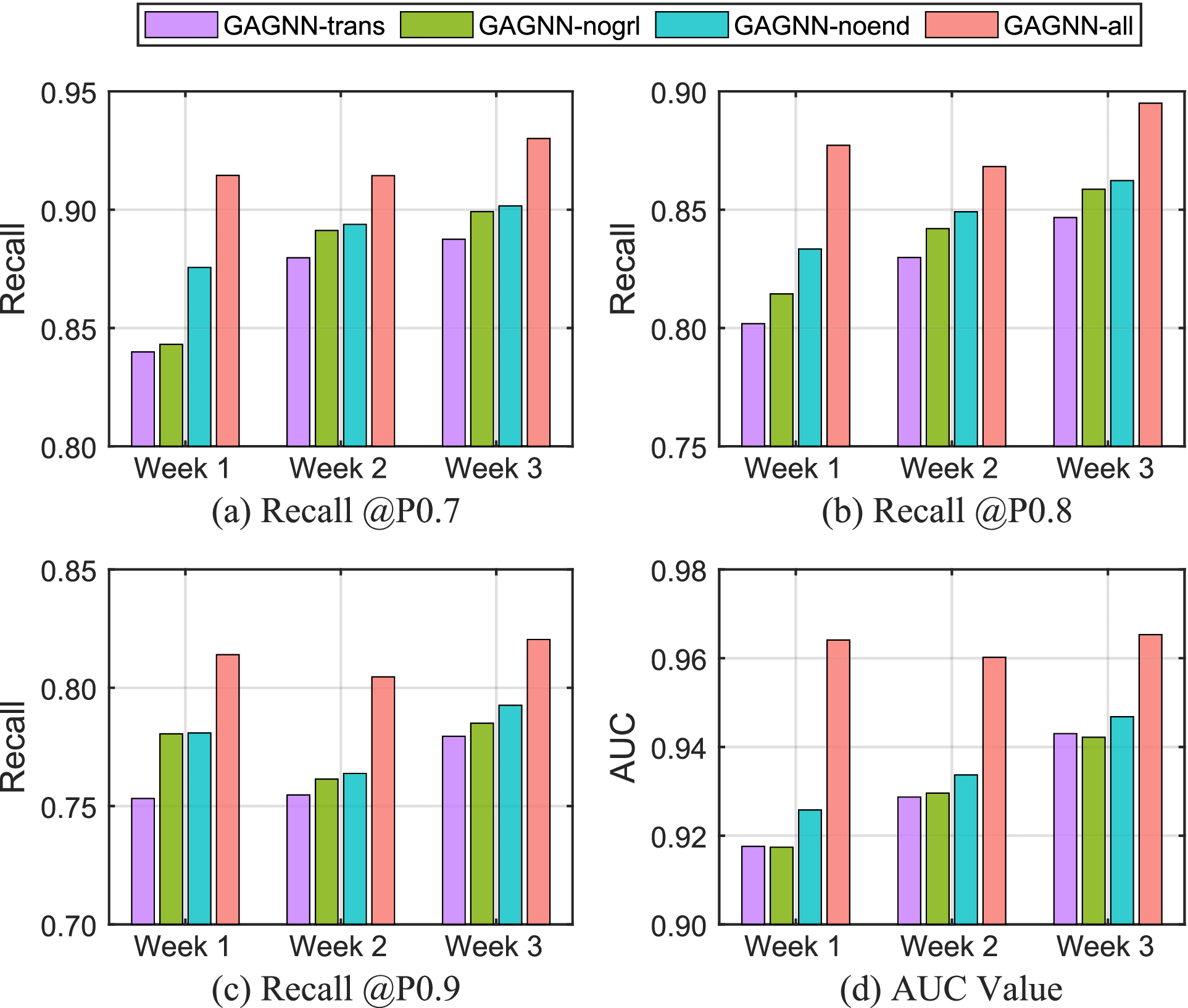 Anti-Money Laundering by Group-Aware Deep Graph Learning