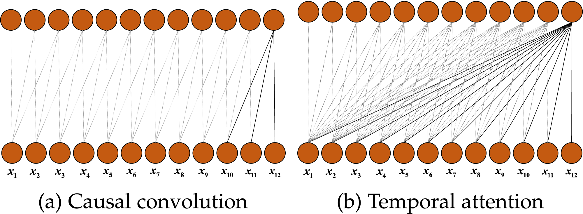 STWave-: A Multi-Scale Efficient Spectral Graph Attention Network With  Long-Term Trends for Disentangled Traffic Flow Forecasting