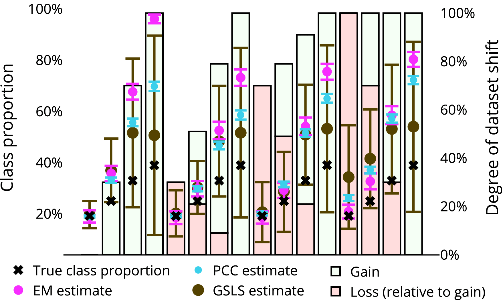 Dynamic Quantification With Constrained Error Under Unknown 