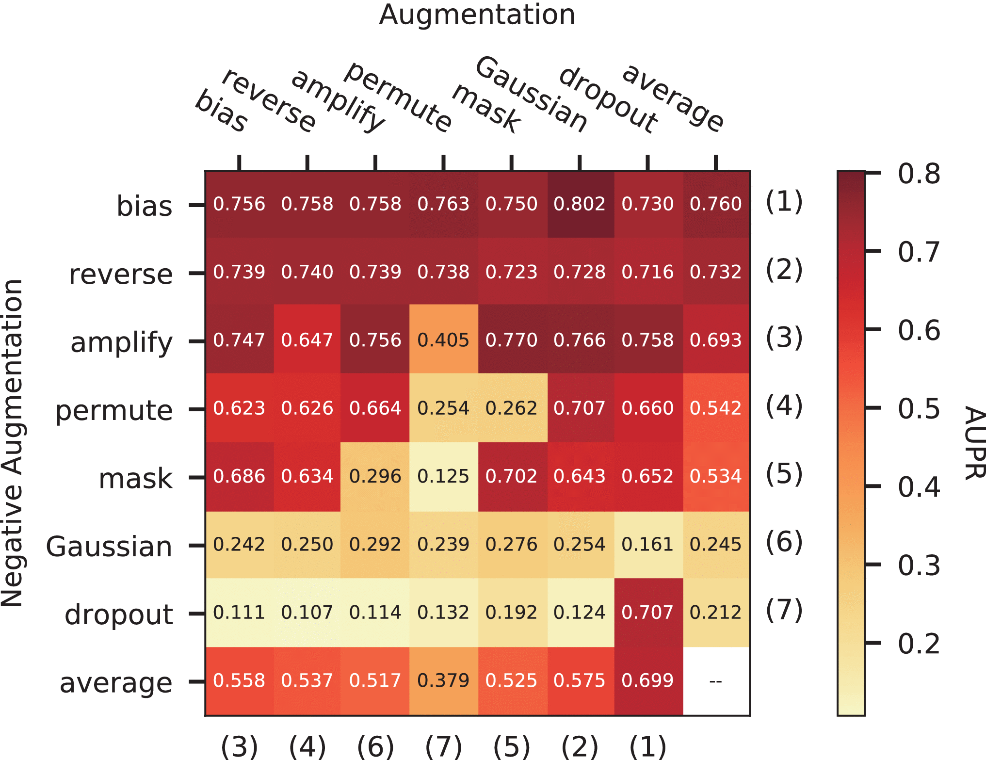 Contrastive Time-Series Anomaly Detection