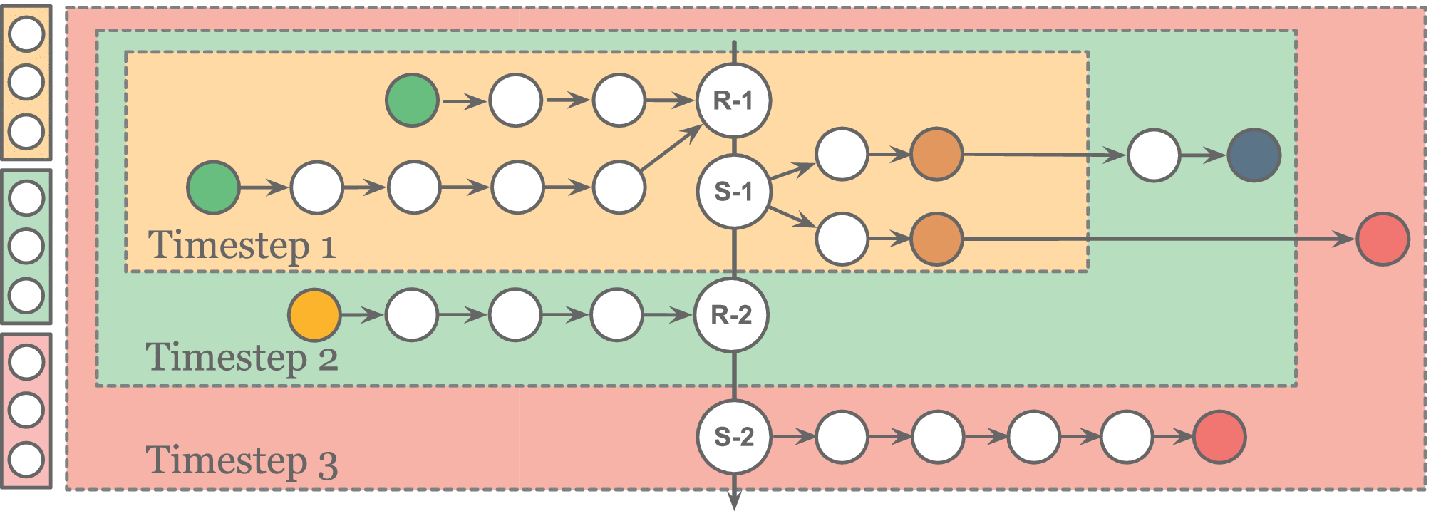 Early Detection of Malicious Crypto Addresses With Asset Path Tracing and  Selection