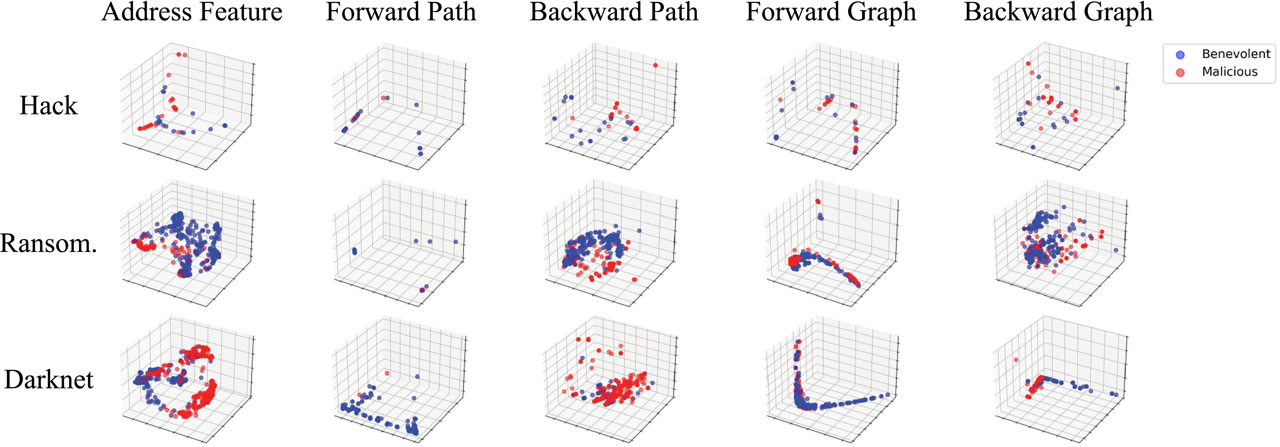 Early Detection of Malicious Crypto Addresses With Asset Path Tracing and  Selection