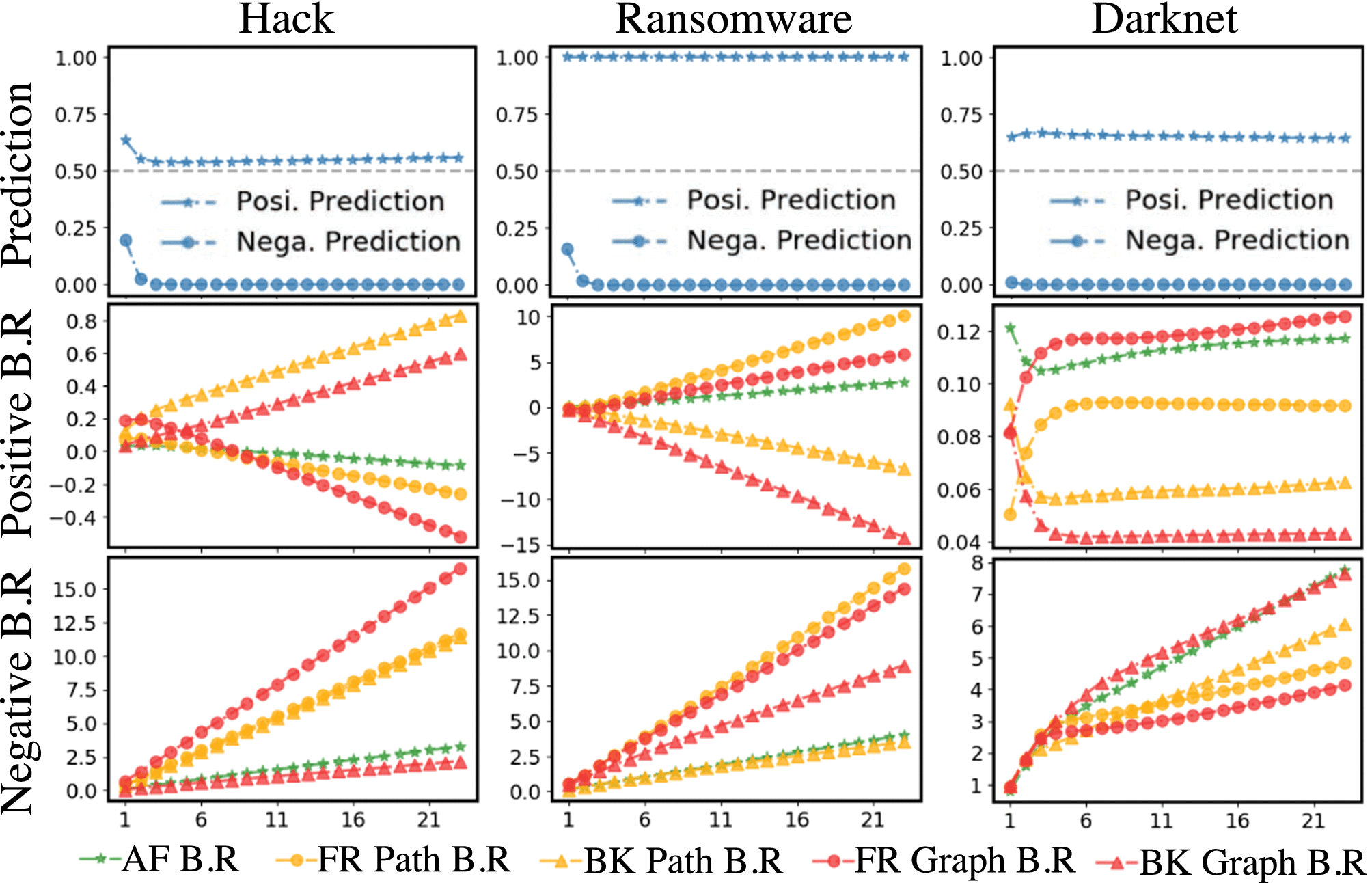 Early Detection of Malicious Crypto Addresses With Asset Path Tracing and  Selection
