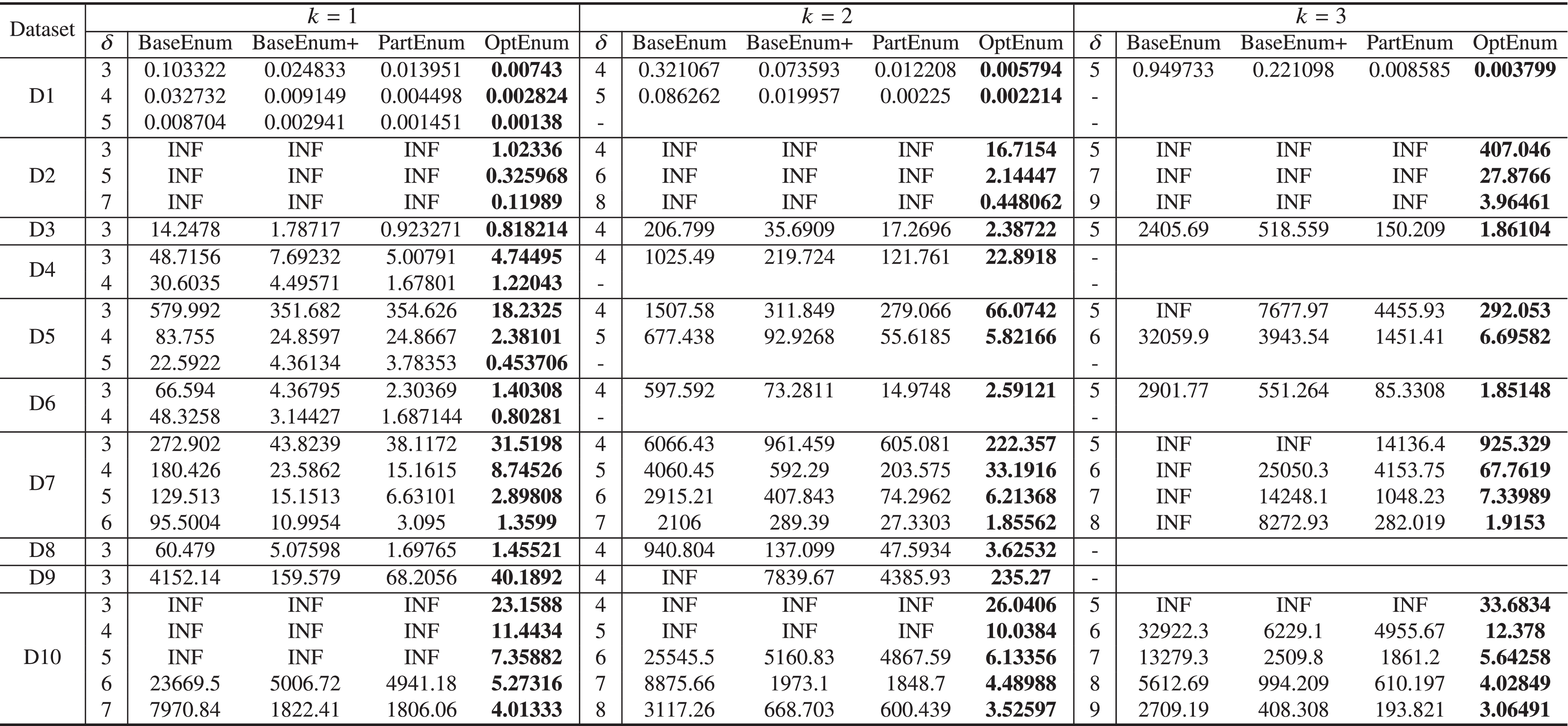 Efficient Maximal Balanced CliPlex Enumeration in Signed Graphs