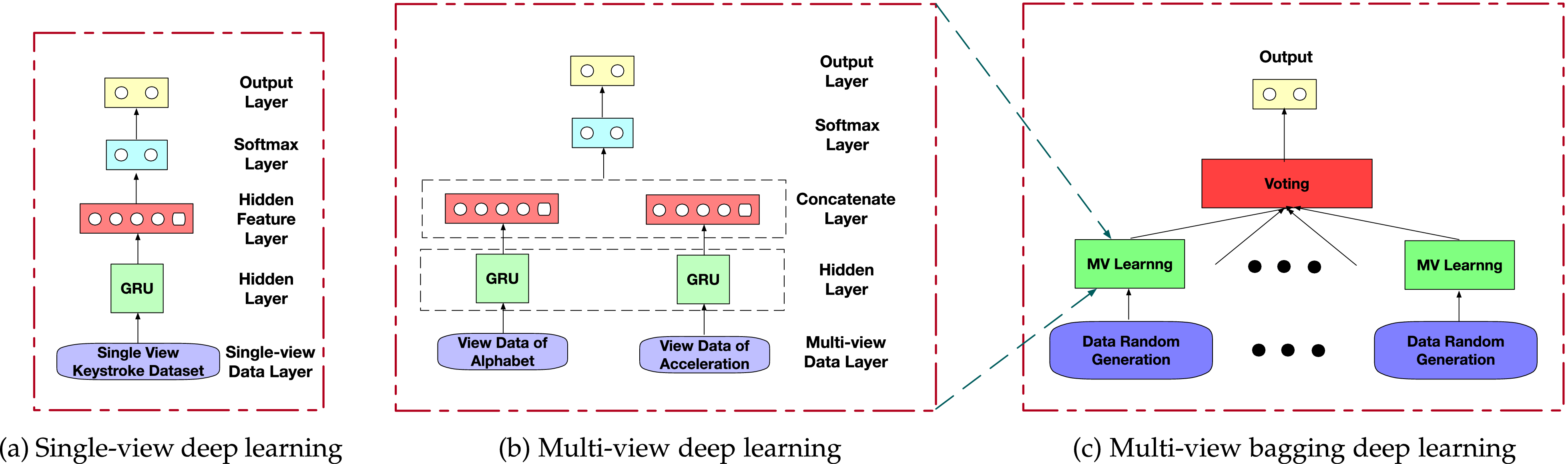 Kollector: Detecting Fraudulent Activities on Mobile Devices Using