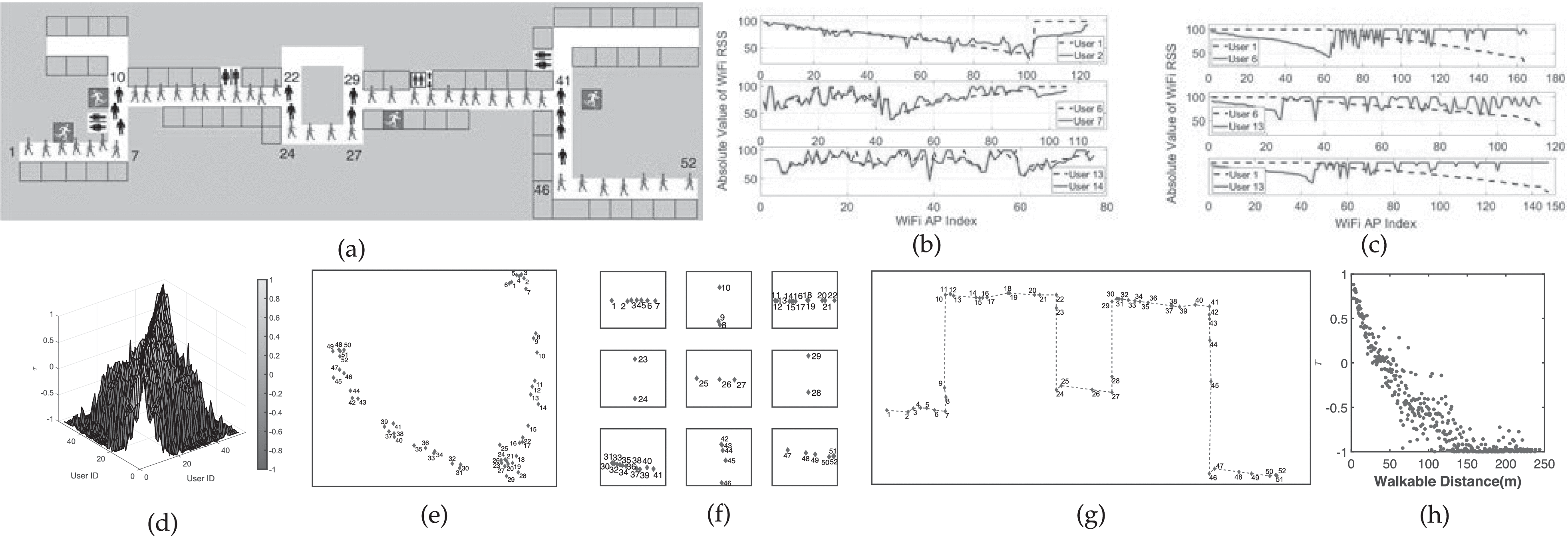 Fly-Navi: A Novel Indoor Navigation System With On-the-Fly Map Generation