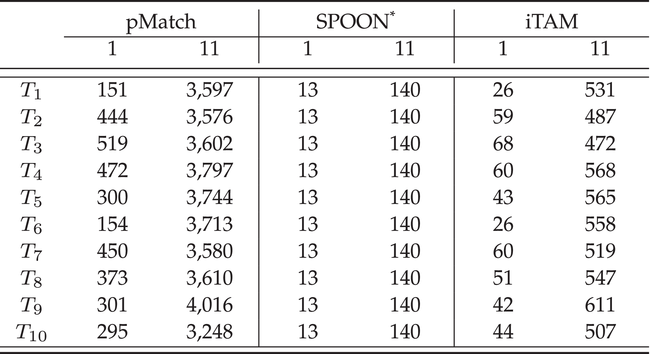 iTAM: Bilateral Privacy-Preserving Task Assignment for Mobile Crowdsensing