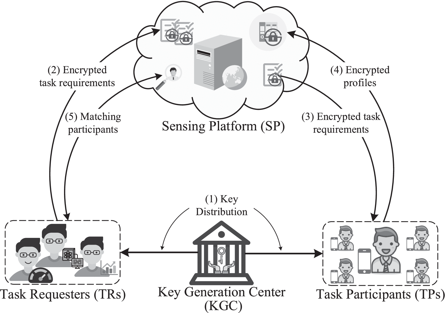 iTAM: Bilateral Privacy-Preserving Task Assignment for Mobile Crowdsensing