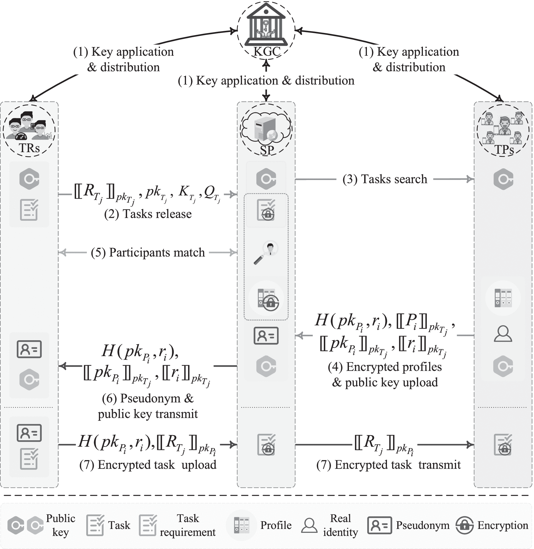 iTAM: Bilateral Privacy-Preserving Task Assignment for Mobile Crowdsensing
