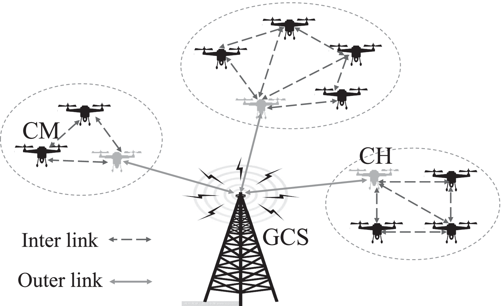 Robust Fuzzy Learning for Partially Overlapping Channels Allocation in UAV  Communication Networks