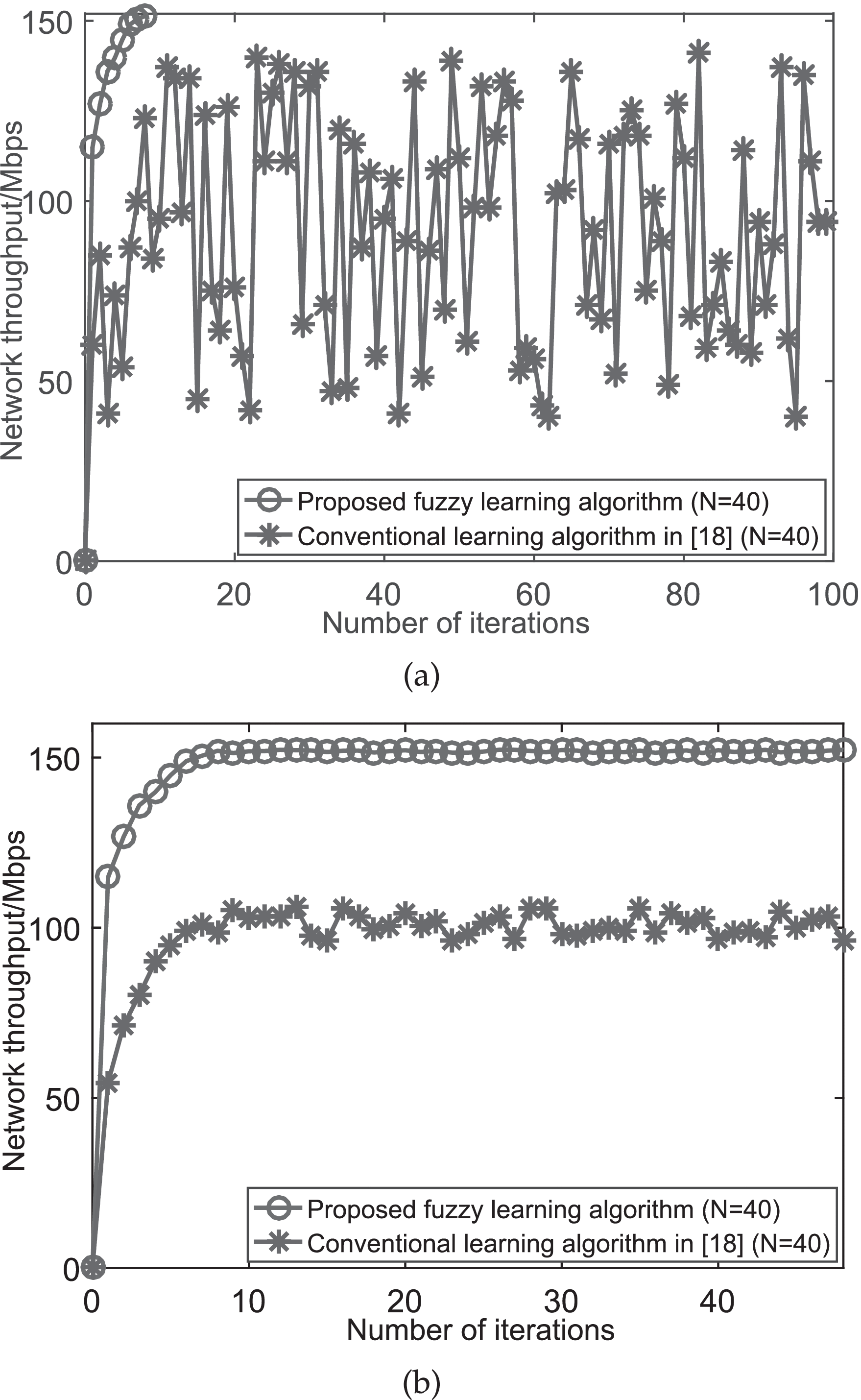 Robust Fuzzy Learning for Partially Overlapping Channels Allocation in UAV  Communication Networks